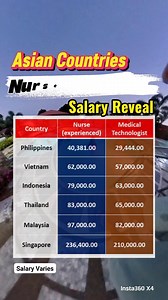 Singapore Top 1 #nursesalaryreveal #medicaltechnologist #salaryreveal | Jewels V.2