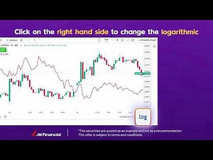How to Use Compare Symbol on Trading View? | BlinkX Web Trading Platform