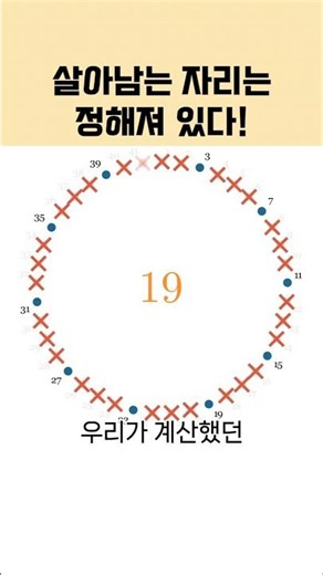 당신이 이 게임의 참가자라면, 몇 번을 고르시겠습니까?