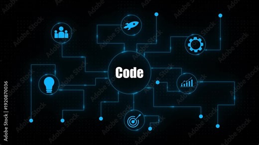 Coding Concept Digital Network with Code Centered Representing Programming Development and Innovation