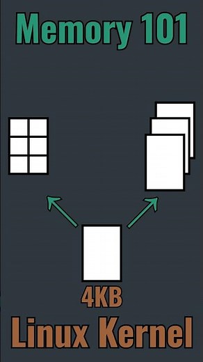 Linux Kernel Memory 101 #linux #technology #kernel