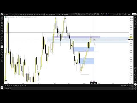 Sunday Weekly Outlook : DXY In The Gap, ES Structure Watch, NQ Still Chopping Higher