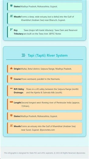 West-Flowing Rivers: Narmada and Tapi River Systems origin, course, rift valley drainage
