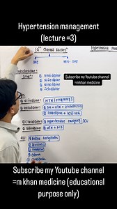 Hypertension management (lecture =3)|| calcium channel blocker #calciumchannelblockers #hypertention #hypertentionawareness #hypertentionmanagement | Mujahid Khan
