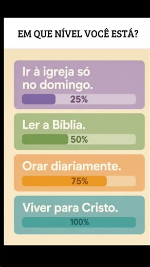 Em que nível você está? ✝️🙌🏻