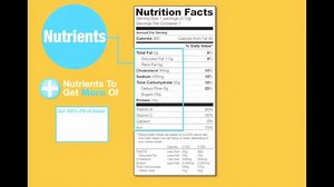 How to use nutrition facts label to make healthier food choices