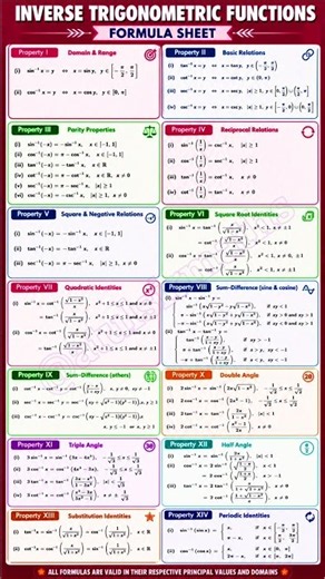 class 12 Inverse Trigonometric Functions One Shot | Class 12 ITF One Short