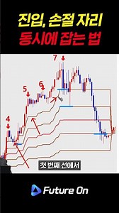 Day Trading Techniques to Minimize Losses