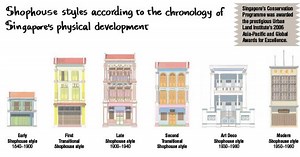 6 marvelous shophouse styles in Singapore