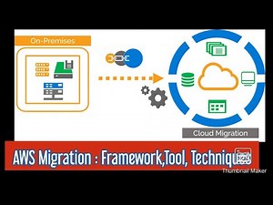 AWS Migration Part -1 | Migrating On Prem to AWS Cloud | Cloud Migration Tools, Strategy, Technique
