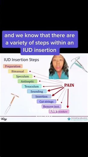 #onthisday Pain management is crucial during gyn procedures