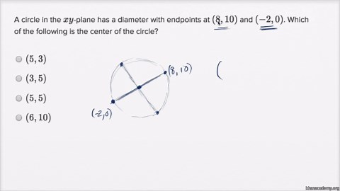 Circle equations — Basic example