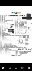 What are the full forms of ROM and CPU?(Referring to the diag... | Filo