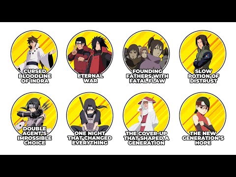 The History of the Uchiha in 26 Minutes