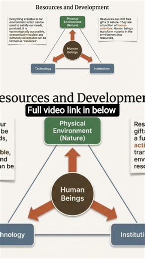Geography| Chapter 1 | Resources and Development | CBSE | Explained #cbseclass10 #class10geography