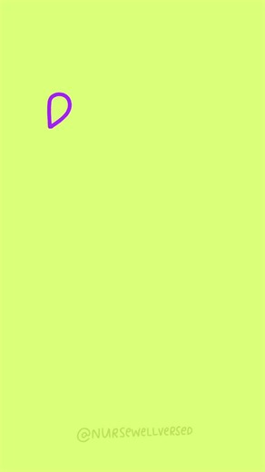 Nurse Well Versed on Instagram: "Types of Shock Part 2 🚨 🚨 Distributive shock = systemic vasodilation leading to poor tissue perfusion There are 3 types to know: 🔸 Anaphylactic shock → severe allergic reaction causing widespread vasodilation + bronchoconstriction 🔸 Septic shock → isevere reaction to an infection that triggers a systemic inflammatory response 🔸 Neurogenic shock → loss of sympathetic tone= vessels can’t constrict properly 👇Comment an example cause of one of these that you le