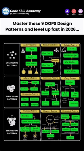 Master These 9 OOP Design Patterns to Level Up Fast in 2026