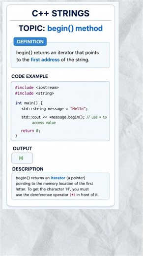 Day 4 of learning C++ strings | begin() method