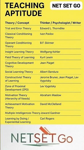 💥 Teaching Aptitude | UGC NET & MH-SET Paper 1 | #mhset #commerceunit #education #commercespotlight