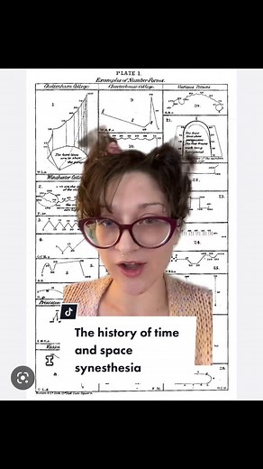 Discovering Time and Space Synesthesia Through History
