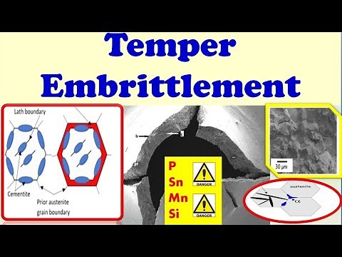 Temper Embrittlement II Metallurgical Failure II - Corrosion Engineering : Lecture Series 15