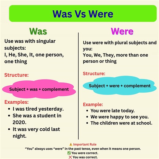English Explorer on Instagram: "📘 Was vs Were – Past Tense Made Easy | Learn the correct structure and usage with clear examples | Avoid common mistakes in spoken English | Follow English Explorer for simple grammar lessons ✨ #WasVsWere #EnglishGrammar #PastTense #SpokenEnglish #LearnEnglish #EnglishForBeginners #ESLGrammar #BasicEnglish #DailyEnglish"