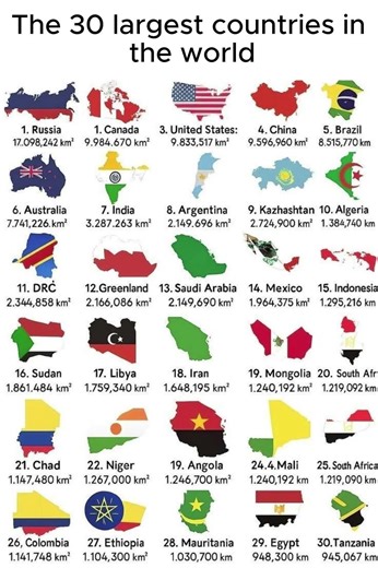 Top 30 Largest Countries in the World You Didn’t K