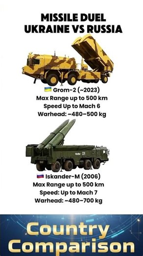 Grom-2 vs Iskander-M - Tactical Missile Showdown