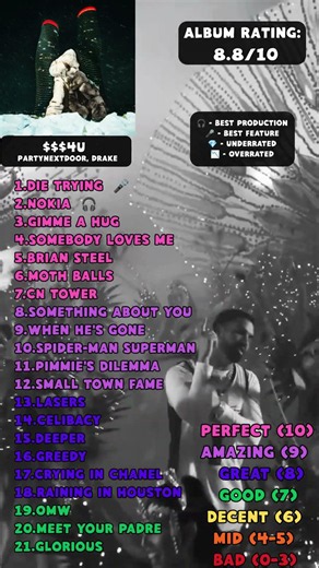 $$$4U - PARTYNEXTDOOR, Drake Album review #rap #hiphop #music #drake #partynextdoor