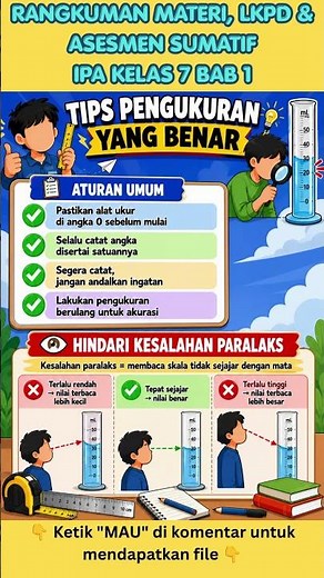 Rangkuman Materi IPA Kelas 7 Bab 1 HAKIKAT ILMU SAINS DAN METODE ILMIAH (Kurikulum Merdeka)