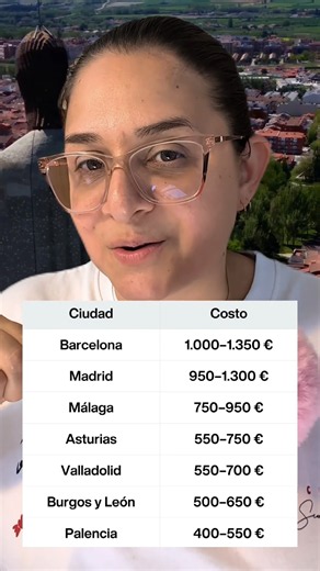 ¿Cuánto cuesta el alquiler de un piso #España?