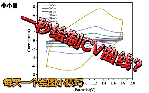 origin绘图教你一秒绘制循环伏安法曲线