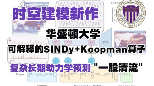 华盛顿大学时空建模新作：可解释的SINDy+Koopman算子，复杂长期动力学预测的一股清流