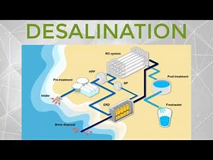 DESALINATION TECHNOLOGY