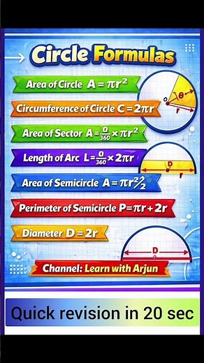 Circle All Formulas in One Shot | Quick Revision in 20 Sec | Class 10 Maths | Learn with Arjun