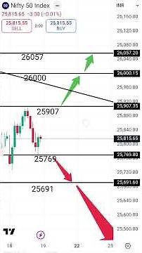 Nifty zones for 19th December | key levels to watch