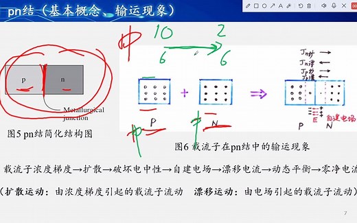 半导体物理（p型n型半导体的形成、pn结基本概念输运现象、空间电荷区耗尽区形成与分析、热平衡pn结能带图、pn结接触电势差、反偏下pn结电场电势分布结击穿