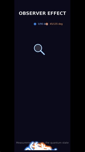 Traditional encryption can be cracked, but the laws of physics are final. This animation explores the BB84 protocol, where quantum mechanics creates