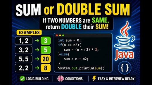 Java Solution to Sum of Two Integers Problem | Satrudhan Kumar posted on the topic | LinkedIn