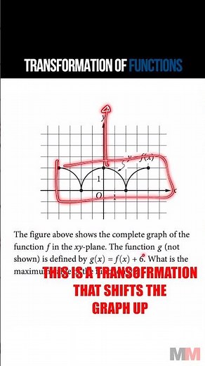 Transformations of functions SAT and ACT Problem