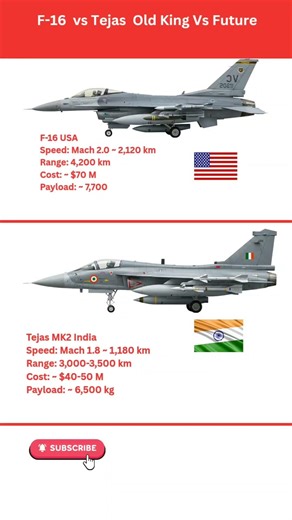 F-16 vs Tejas Mk2 – Old King vs Future Jet 🔥 #fighterjet #combataircraft #militaryaircrafts