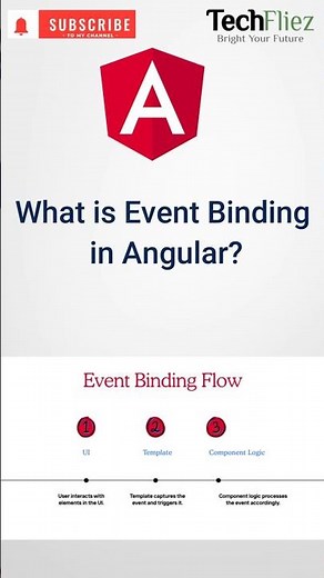 Event Binding in Angular 20 Explained in 60 Seconds | Angular Tutorial for Beginners