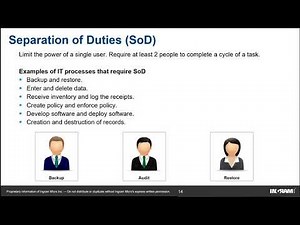 CISSP Modular Training : Security Operations