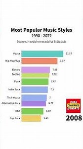 The Top Music Genres You NEED to Know About!