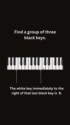 How to Find B Key & Play B Major Scale on Piano