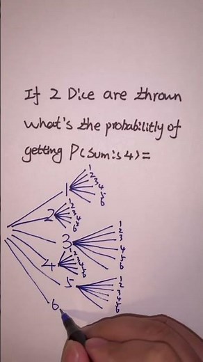 probability of Dice | probability trees #probability #probabilitytricks #shorts