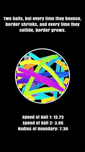Vibe Geometry on Instagram: "In this simulation, two balls bounce around inside a boundary that responds to their motion. 🔹 Every wall bounce makes the boundary shrink. 🔹 Every square-to-square collision makes it grow. The result? A beautiful push-pull rhythm of expansion and contraction — all driven by clean, rule-based motion. It's more than just satisfying visuals; it’s a dynamic equilibrium of energy and space, perfectly captured in 2D. 🎮 Real-time geometry simulation 📐 Minimalist design