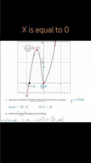 Graph a Polynomial Function
