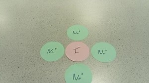 KS4 AQA GCSE Chemistry (Science) Ionic Bonding Lesson & Activities | Teaching Resources