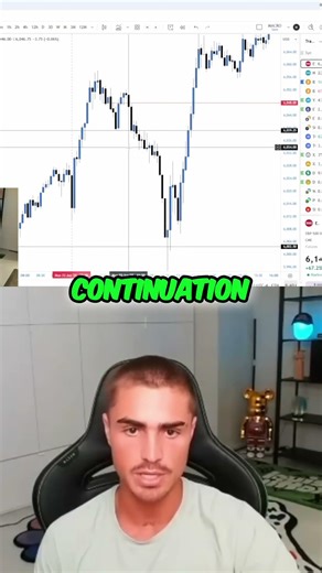 Master 5-Minute Trading: Key Levels & Trend Reversals #shorts